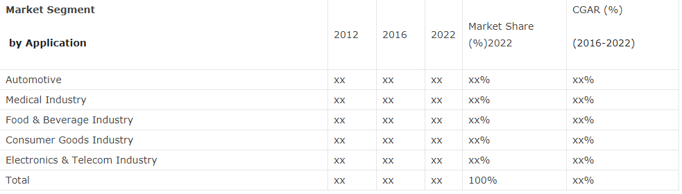 market segmentation by injection molding machine applications.png