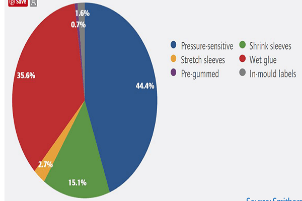 shrink sleeve labeling machine market domination.png