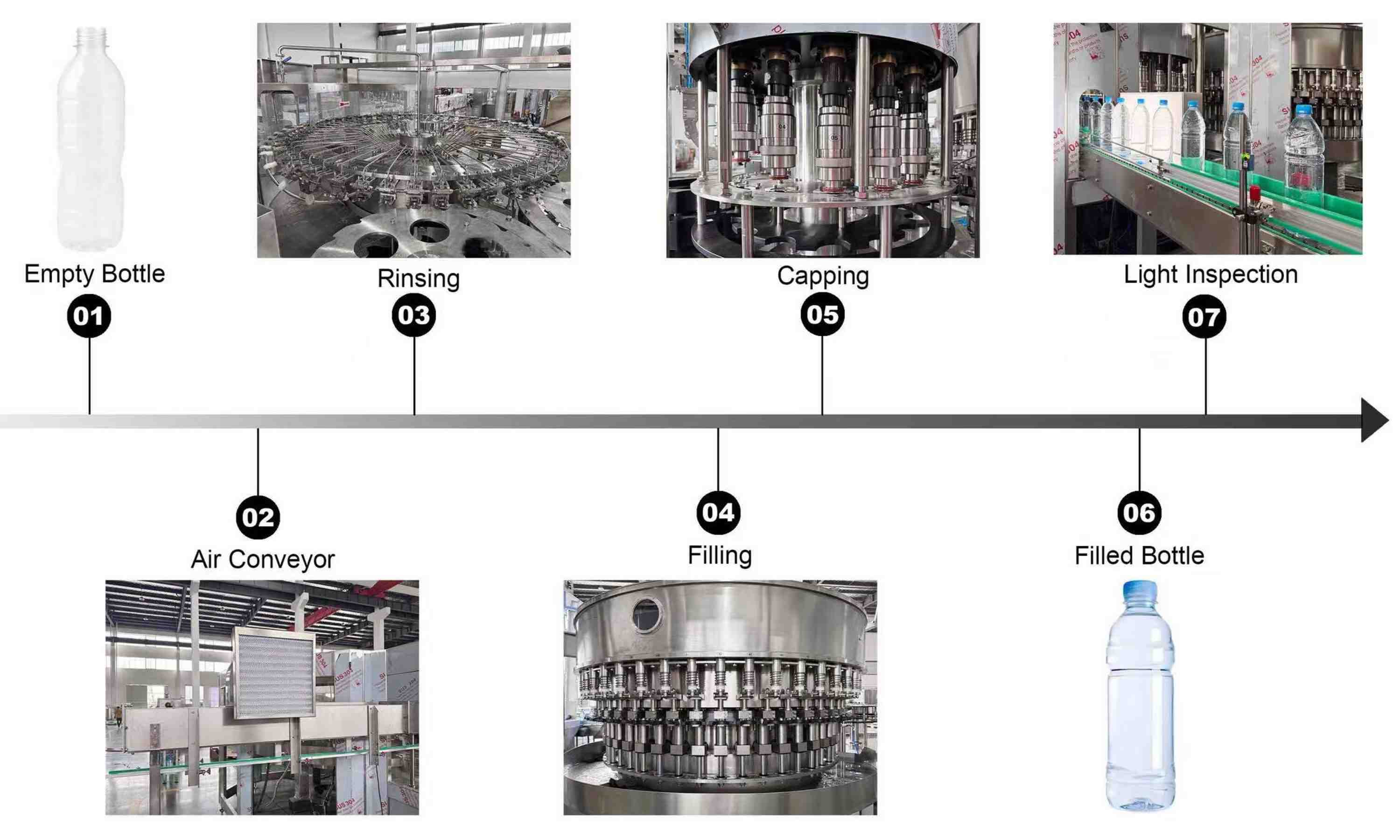 beverage-filling-process-diagram.jpg
